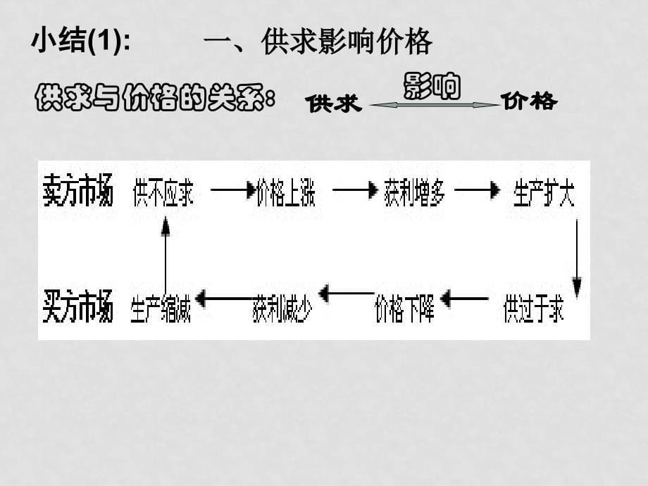 高中政治2.1影响价格的因素课件新人教版必修1_第5页