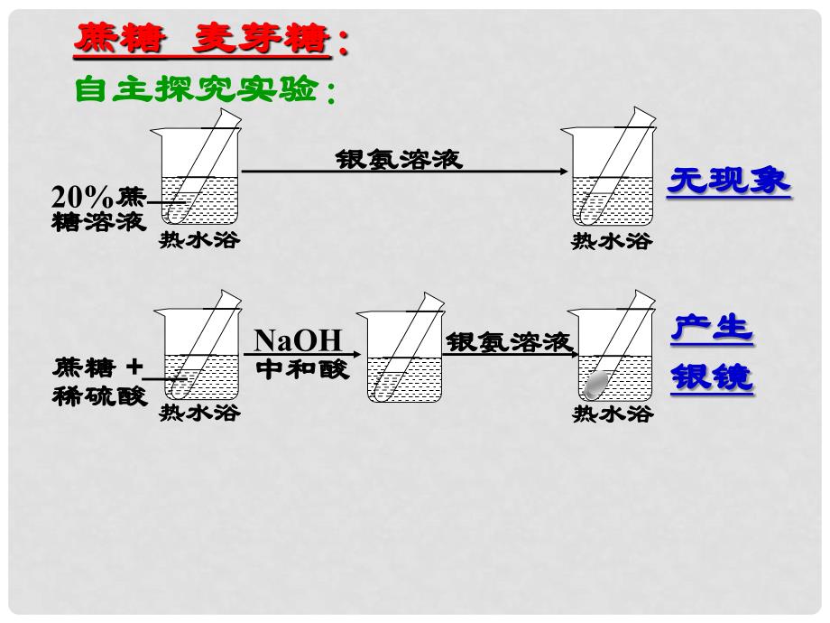 高中化学：第四章生命中的基础有机化学物质全部课件(共7套)人教版选修522糖类 二、多糖_第4页