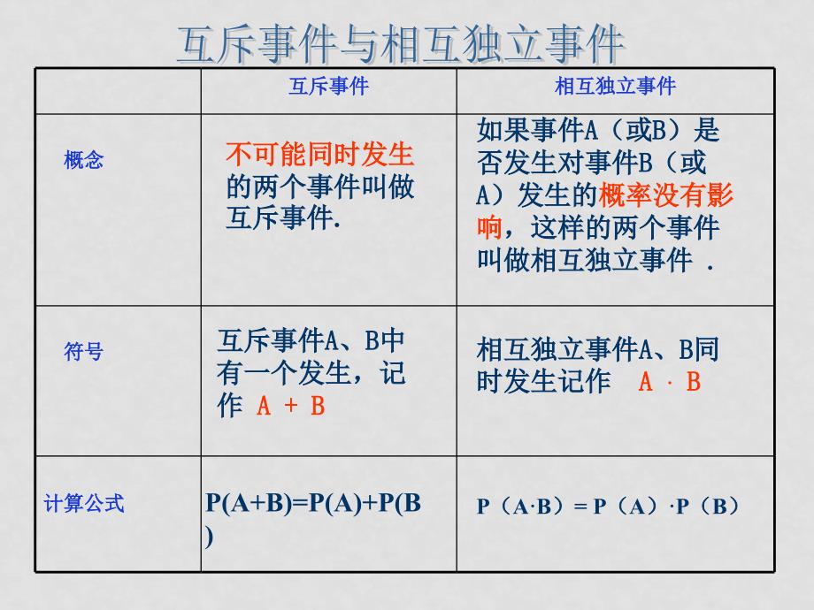 高中数学独立重复实验课件北师大版必修3_第3页