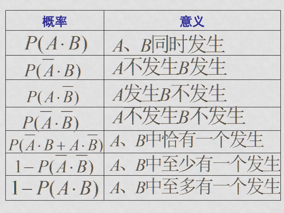 高中数学独立重复实验课件北师大版必修3_第4页