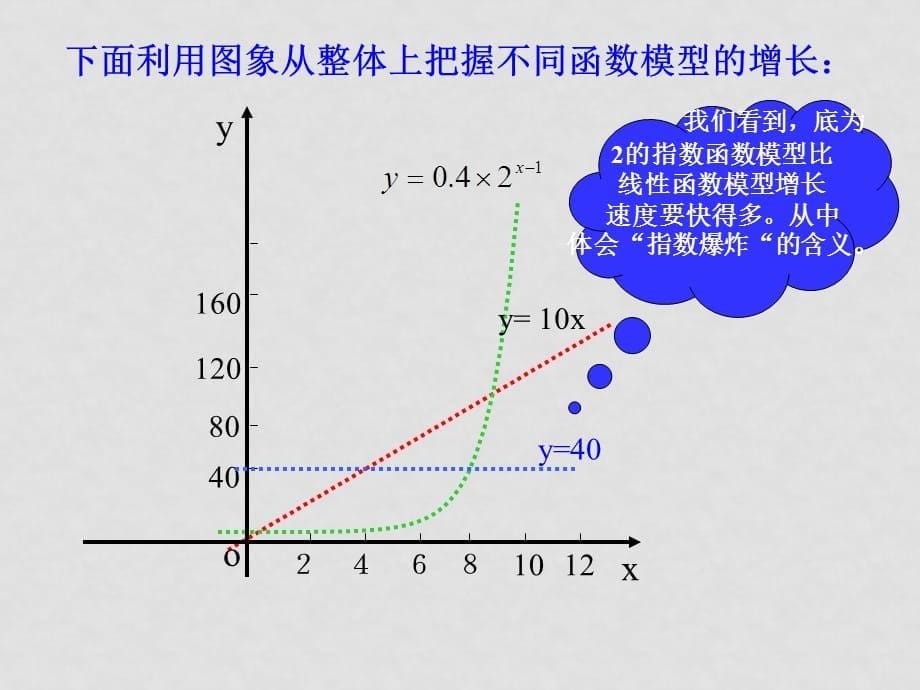 高中数学3.2.1几类不同增长的函数模型2 课件人教版必修1_第5页