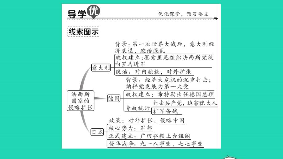 九年级历史下册第四单元经济大危机和第二次世界大战第14课法西斯国家的侵略扩张作业课件新人教版202105181_第2页