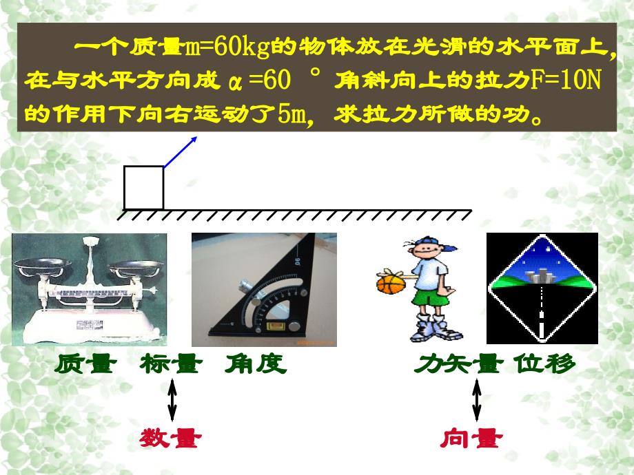 高中数学向量的概念和表示课件必修四向量的概念与表示_第2页