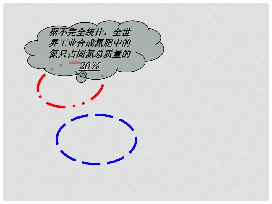 高中化学：2.4 合成氨条件的选择 课件（旧人教版必修2）_第5页