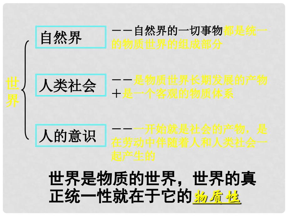 高中政治第四课《探索世界的本质》教学设计及课件人教版必修4第四课 探究世界的本质_第2页