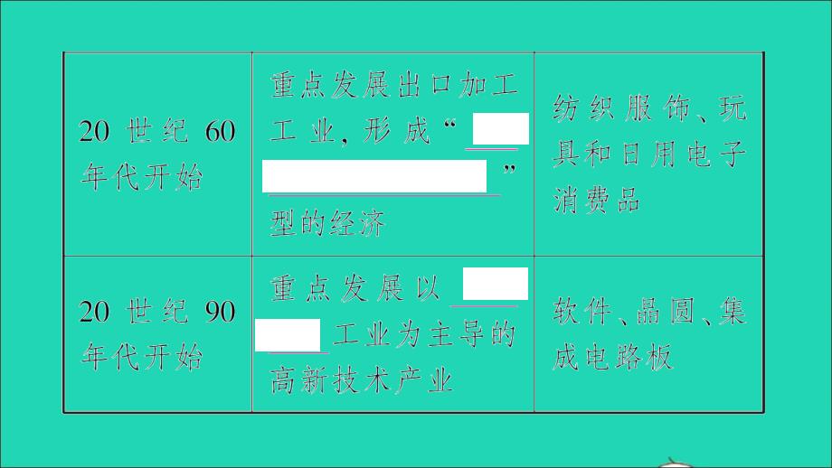 八年级地理下册第七章南方地区第四节祖国的神圣领土__台湾省第2课时外向型经济作业课件新版新人教_第4页