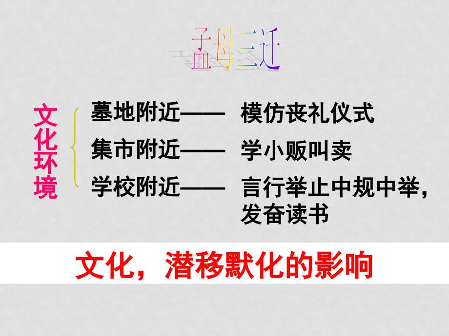 高中政治1.2.2 文化对人的影响 文化塑造人生课件人教版必修三_第2页