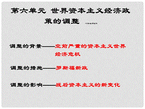 高中历史：6.17《空前严重的资本主义世界经济危机》江苏课件新人教版必修2