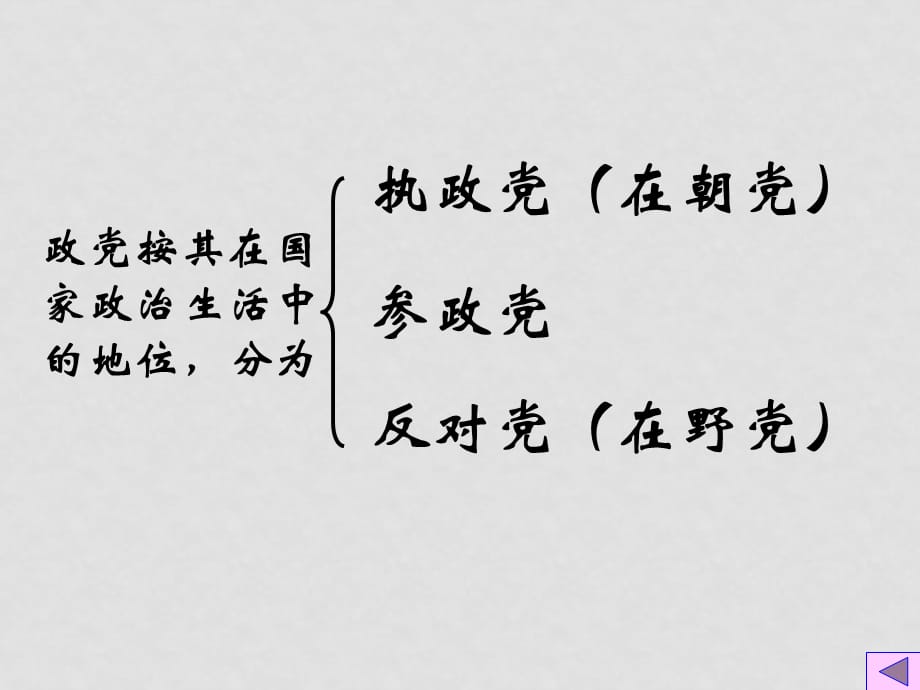 高中政治 6.3　中国特色的政党制度　课件2人教版必修2_第4页