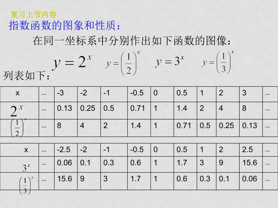 高中数学指数函数 课件 北大师版必修一_第4页