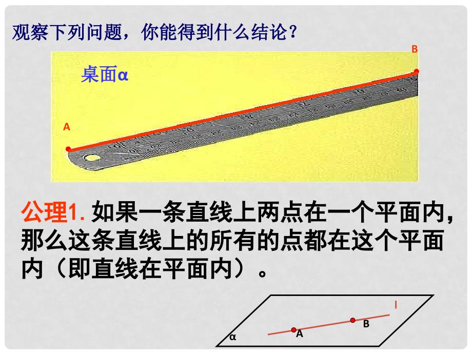 湖南省桃江县第一中学高中数学版平面的基本性质课件人教版必修2_第2页