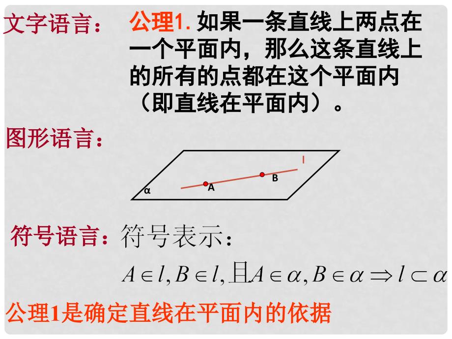 湖南省桃江县第一中学高中数学版平面的基本性质课件人教版必修2_第3页