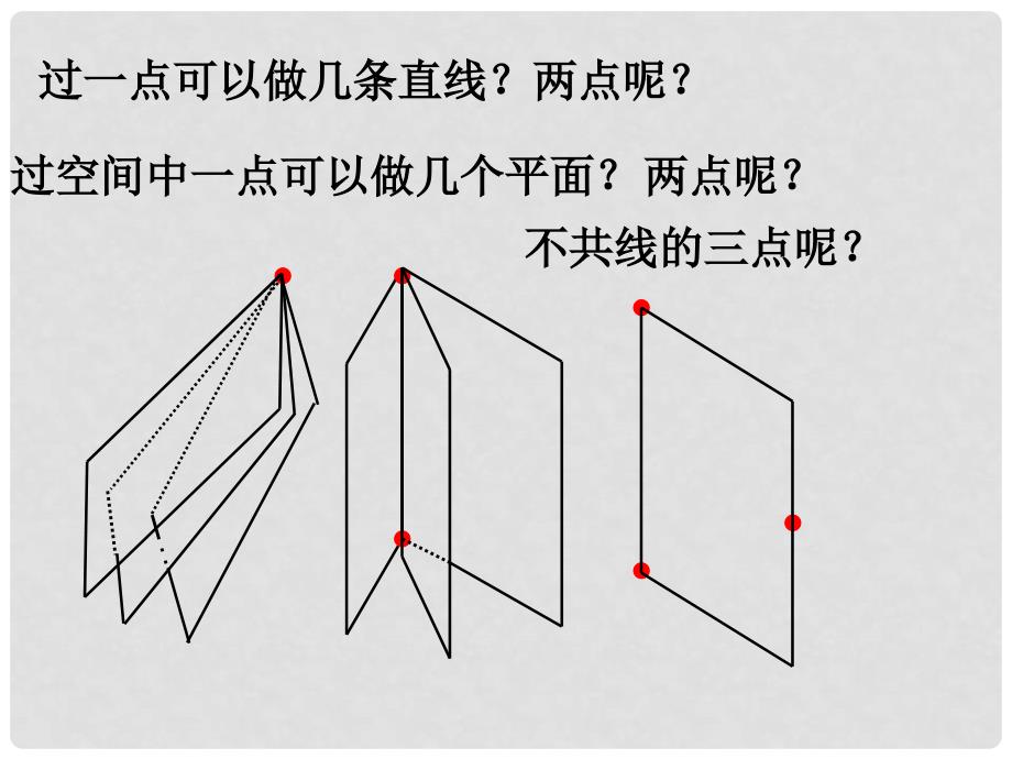 湖南省桃江县第一中学高中数学版平面的基本性质课件人教版必修2_第4页