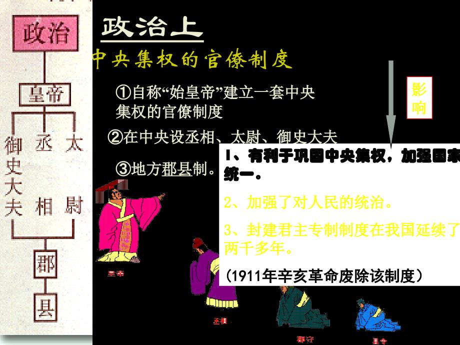 山西省吕梁地区九年级历史中考中国古代史专题 古代帝王资料课件全国通用_第4页