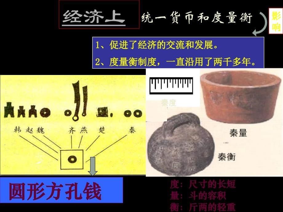 山西省吕梁地区九年级历史中考中国古代史专题 古代帝王资料课件全国通用_第5页