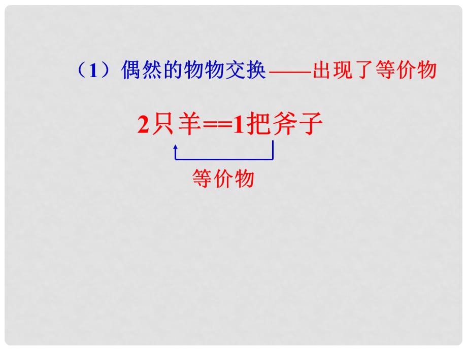 高中政治货币 货币的产生和本质 1课件旧人教版高一上_第3页