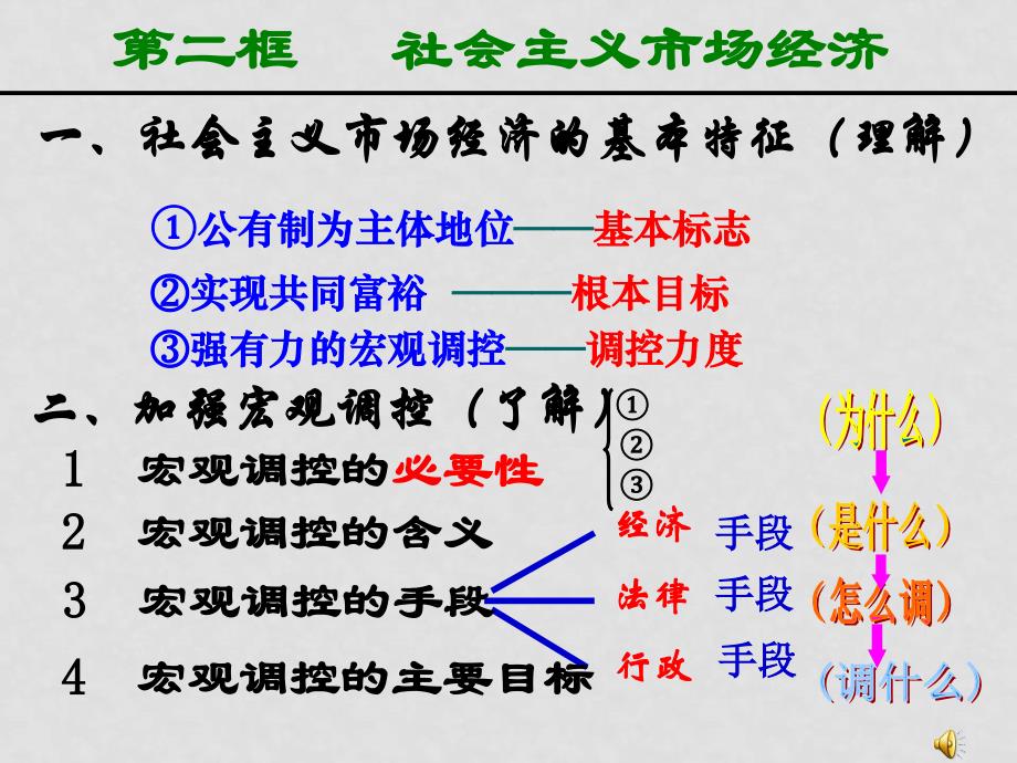 高中政治走进社会主义市场经济（必修1：经济生活）人教版必修一社会主义市场经济_第3页