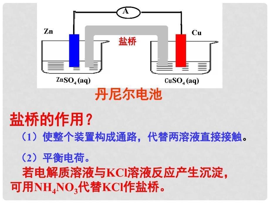 高中化学专题5 电化学问题研究课件苏教选修651原电池_第5页