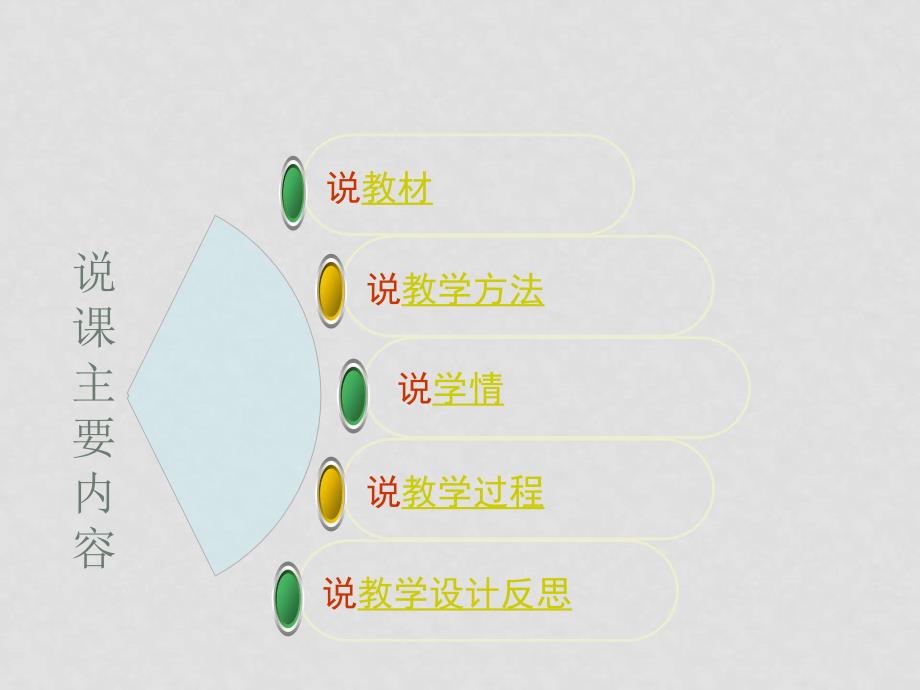 高中政治股票、债券和保险》说课课件必修1_第2页