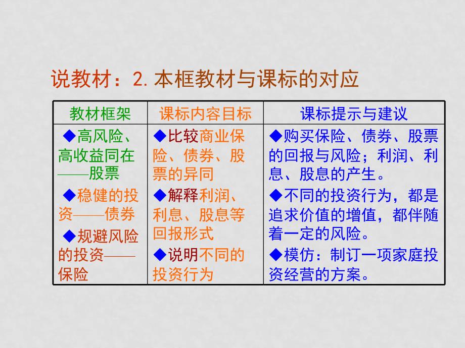 高中政治股票、债券和保险》说课课件必修1_第4页