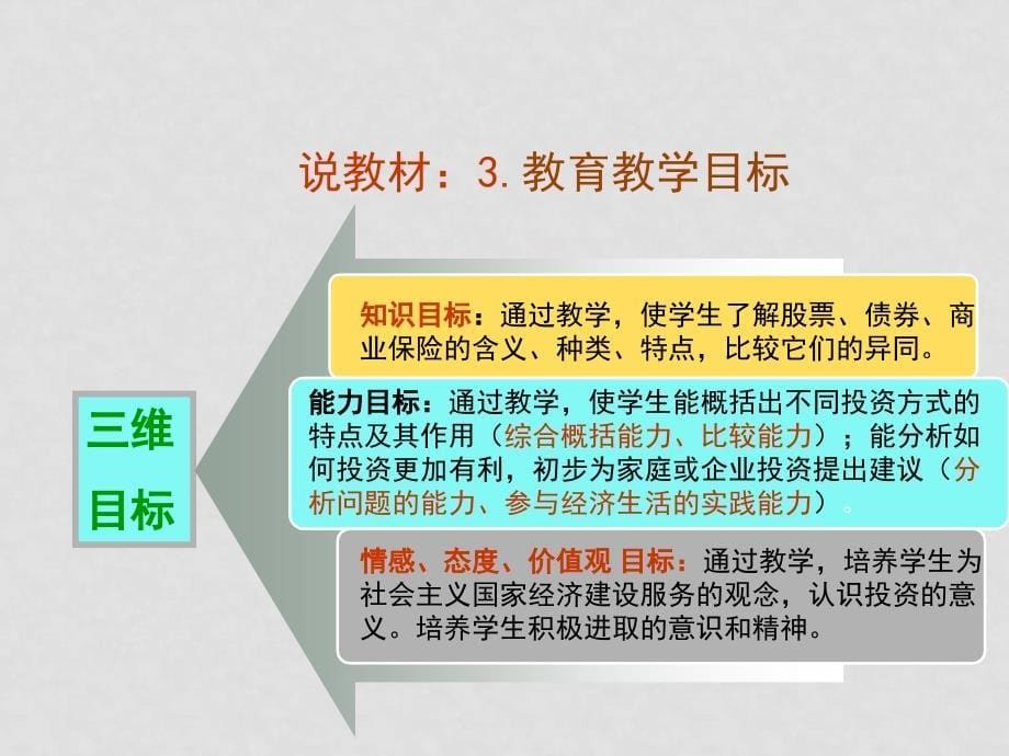 高中政治股票、债券和保险》说课课件必修1_第5页