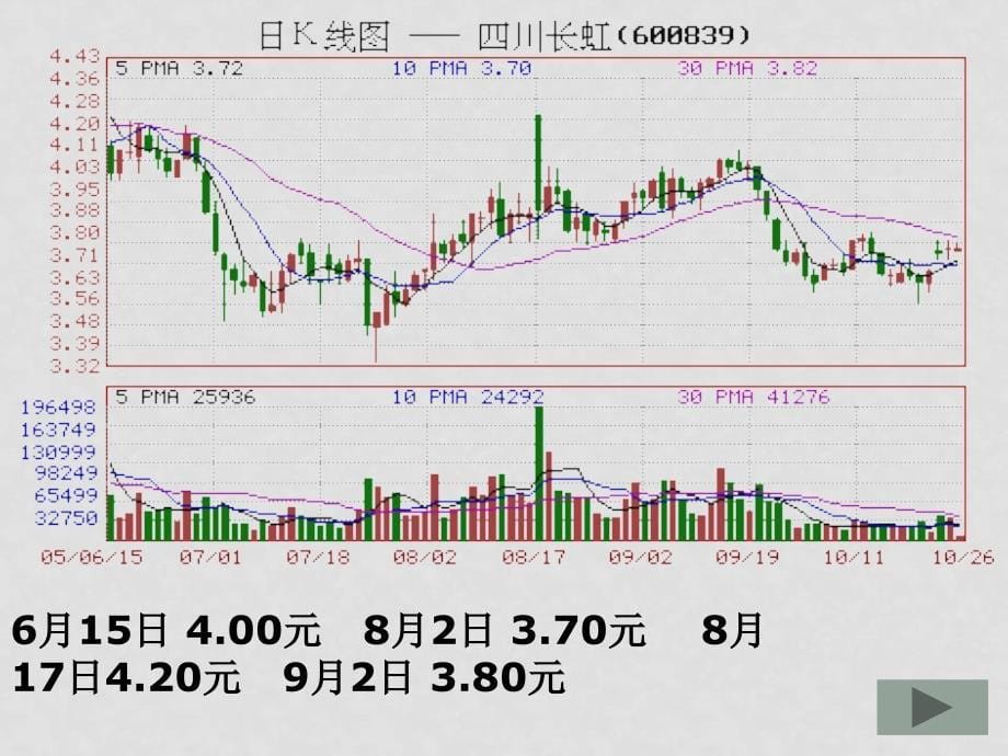 高中政治股票、债券和保险 课件人教版必修一_第5页