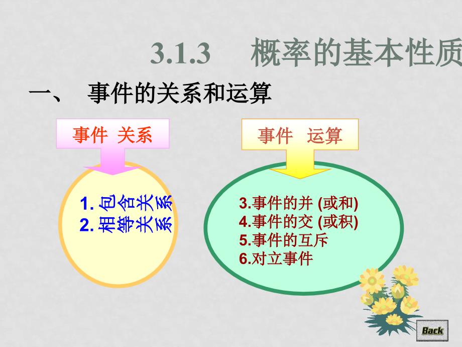 高中数学3.1.3概率的基本性质课件新人教版_第2页