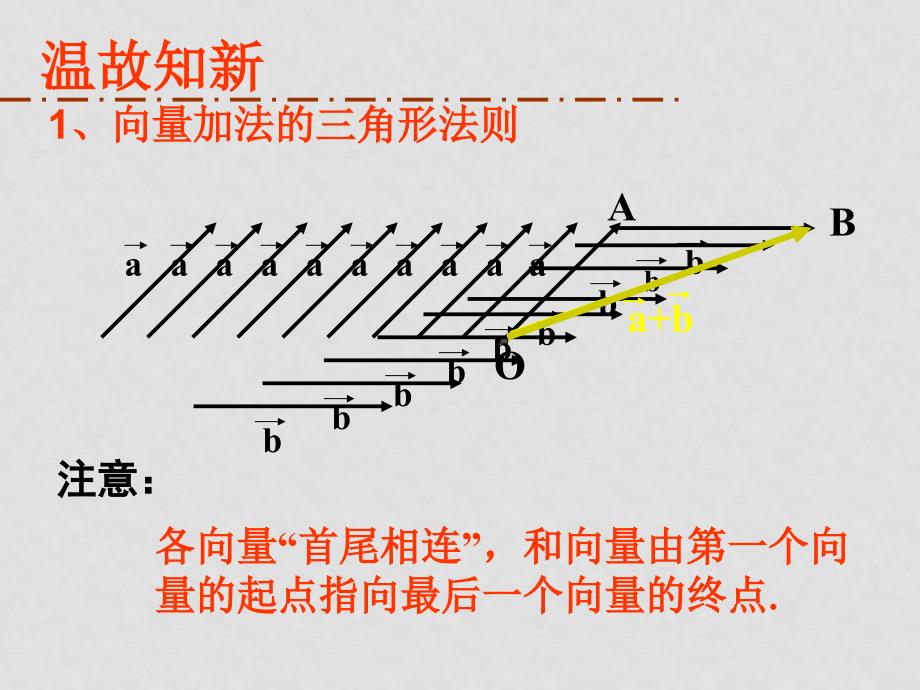 高中数学向量教学的几个课件人教版必修四2.2.2向量的减法_第2页