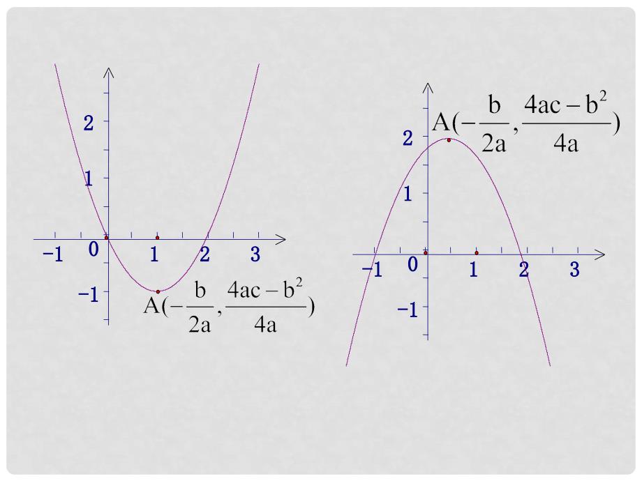 高一数学二次函数最值问题课件新课标人教A版必修1_第3页