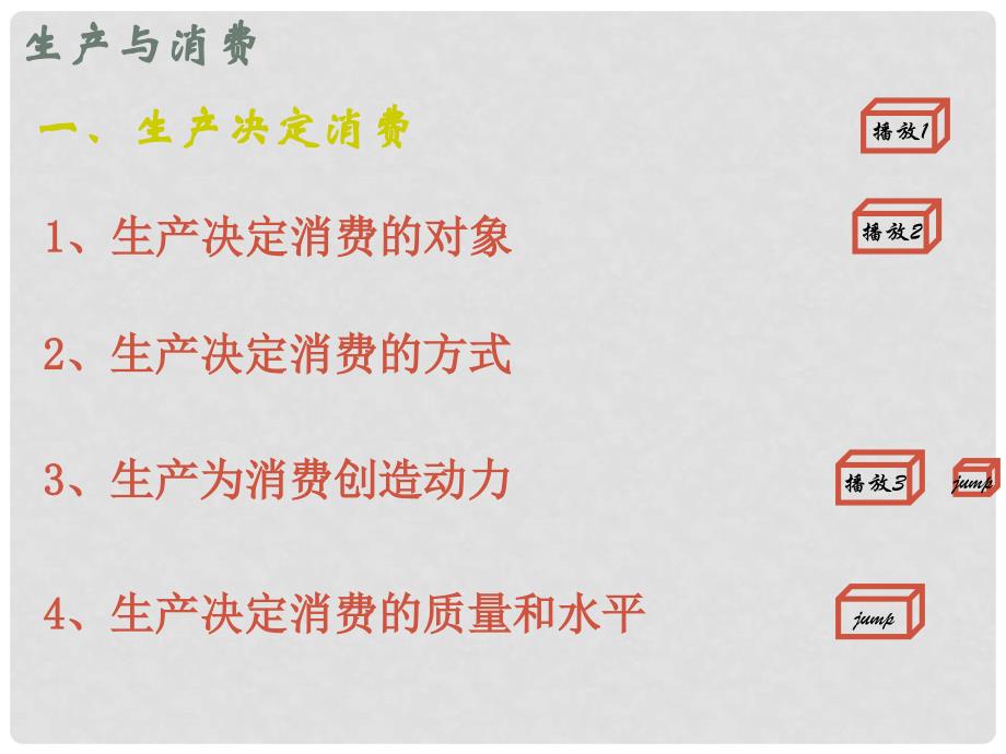 高中政治第四课 生产与经济制度 发展生产 满足消费课件人教版必修一_第2页