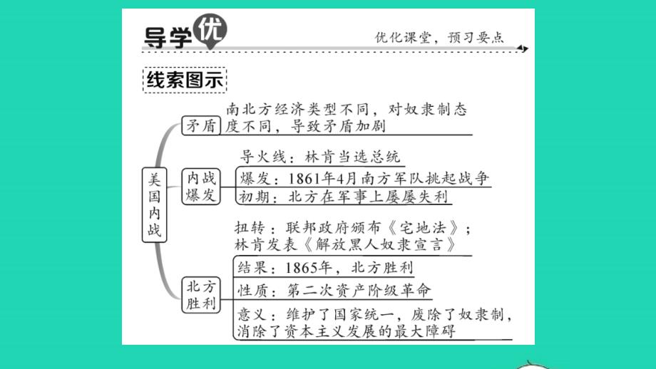 九年级历史下册第一单元殖民地人民的反抗与资本主义制度的扩展第3课美国内战作业课件新人教版202105181_第2页