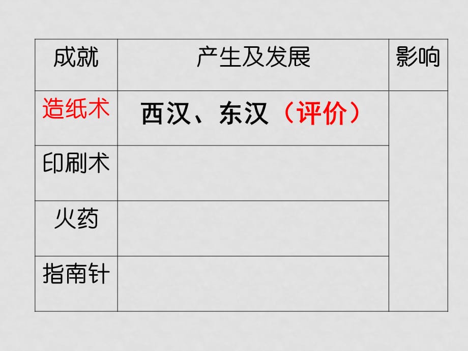 高中历史第三单元人教版第8课古代中国的发明和发现人教版必修三_第4页