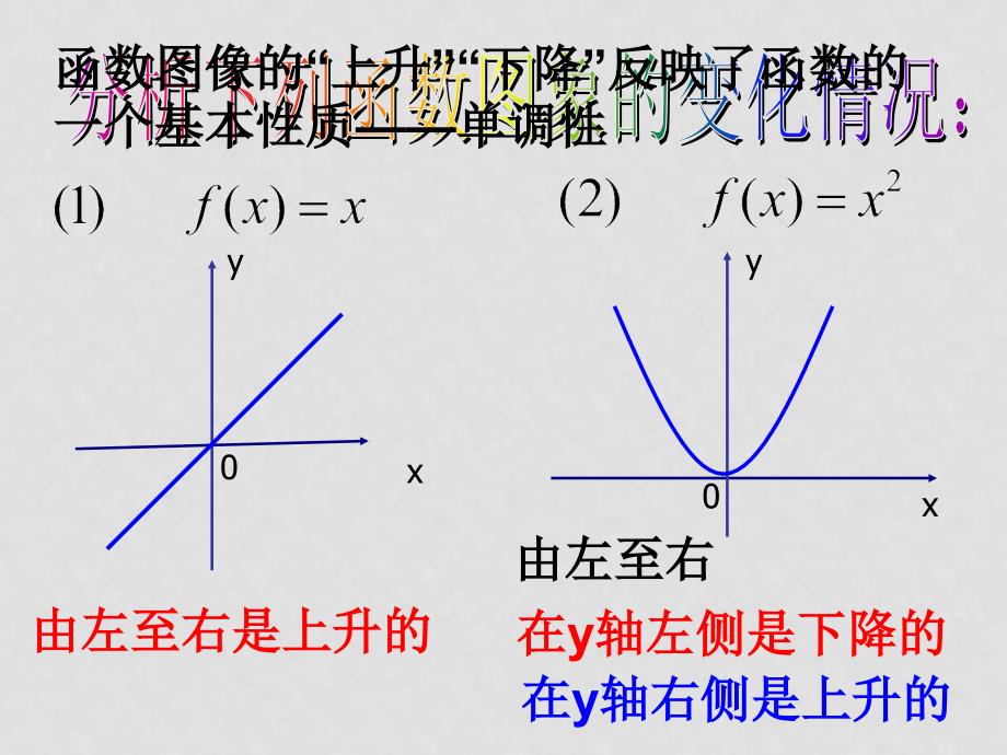 高中数学函数的基本性质函数单调性课件新人教版必修1_第2页