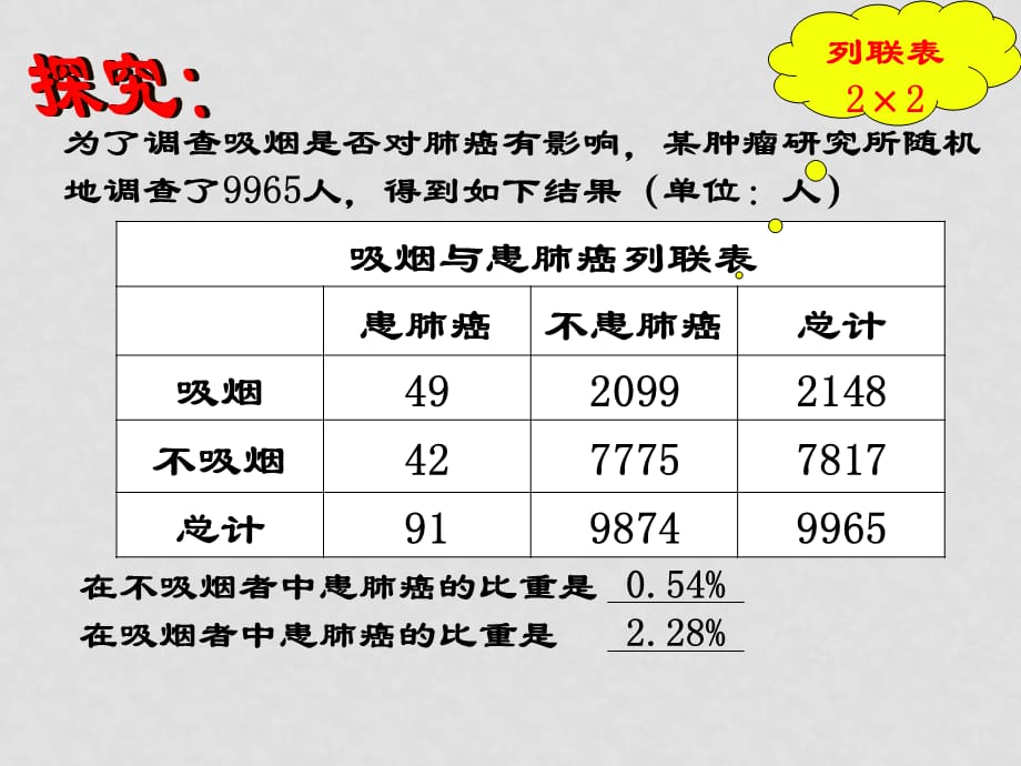 高中数学第一章统计案例1.2 独立性检验的基本思想及其初步应用课件新课标人教A版选修1_第3页