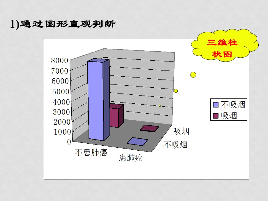 高中数学第一章统计案例1.2 独立性检验的基本思想及其初步应用课件新课标人教A版选修1_第4页