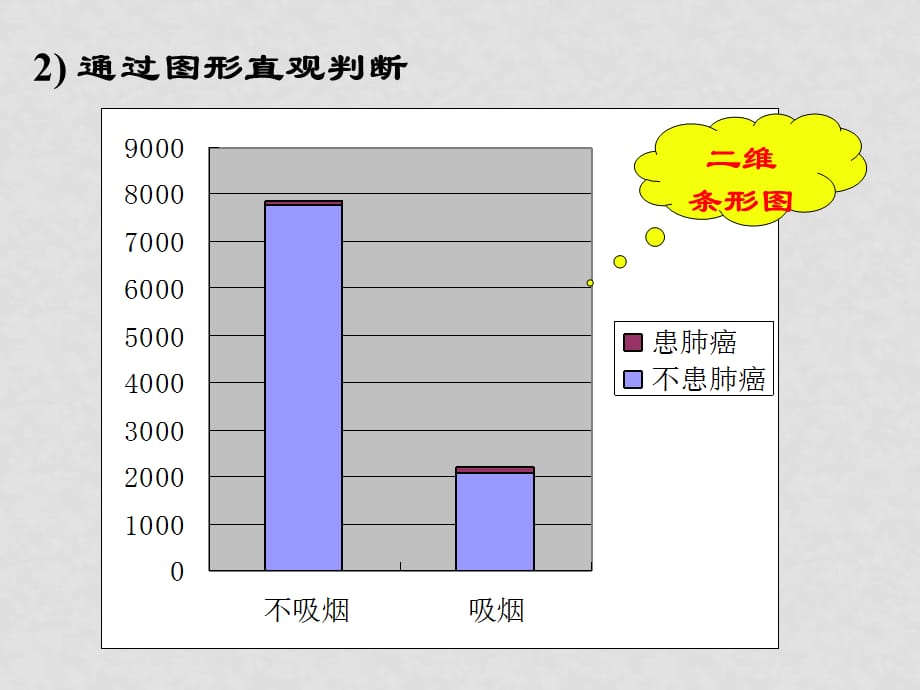 高中数学第一章统计案例1.2 独立性检验的基本思想及其初步应用课件新课标人教A版选修1_第5页