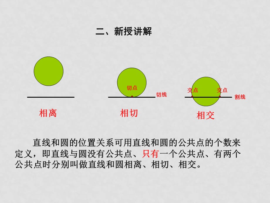 高中数学：直线与圆的位置关系课件新人教版必修2_第4页