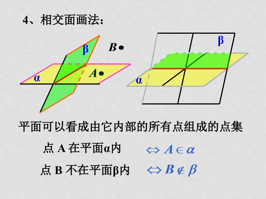 高中数学立体几何成套课件人教新课标必修2平面基本性质第二课时_第3页