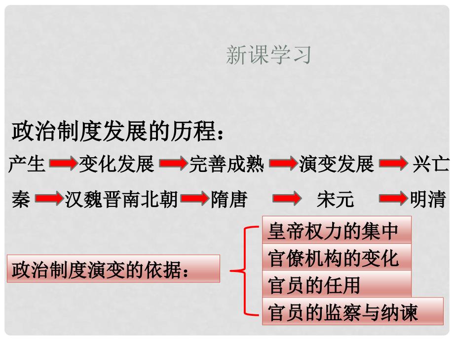 高中历史第三课古代政治制度的成熟课件岳麓版必修1_第2页