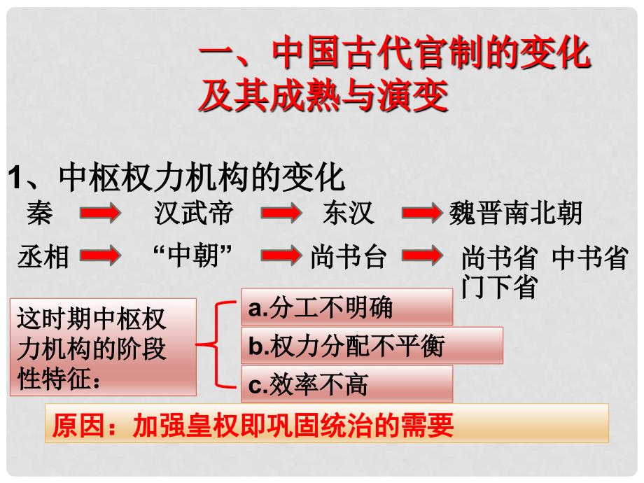 高中历史第三课古代政治制度的成熟课件岳麓版必修1_第3页