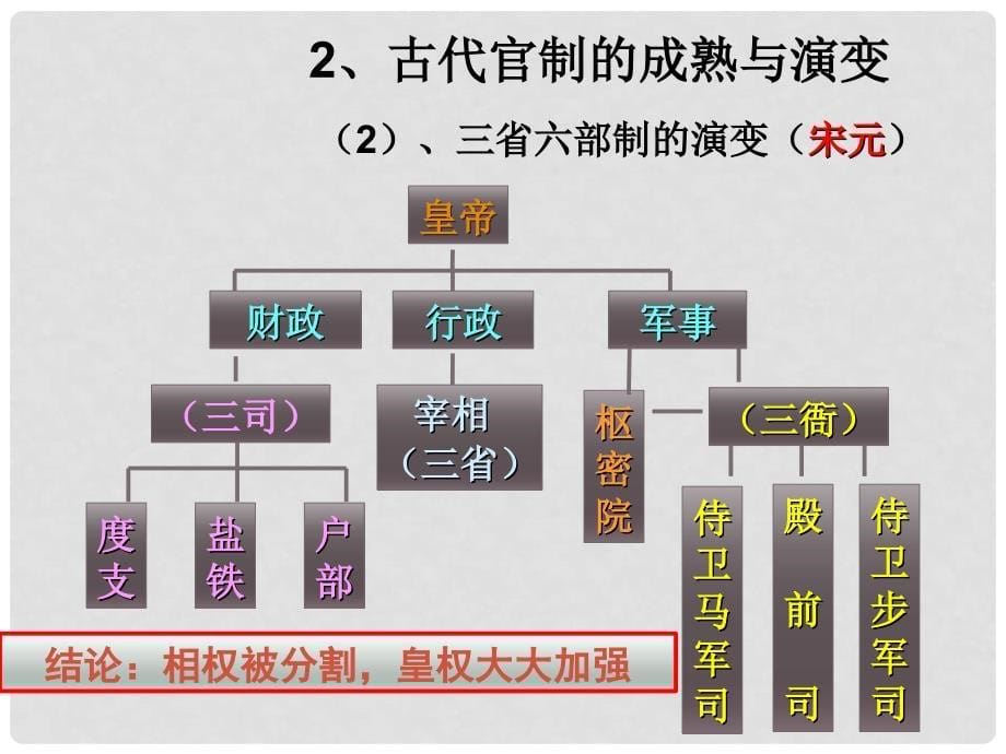 高中历史第三课古代政治制度的成熟课件岳麓版必修1_第5页