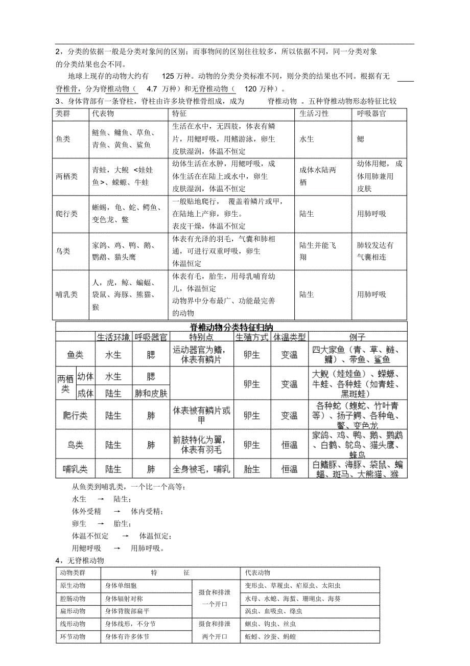 浙教版科学七年级上册的知识点_第5页