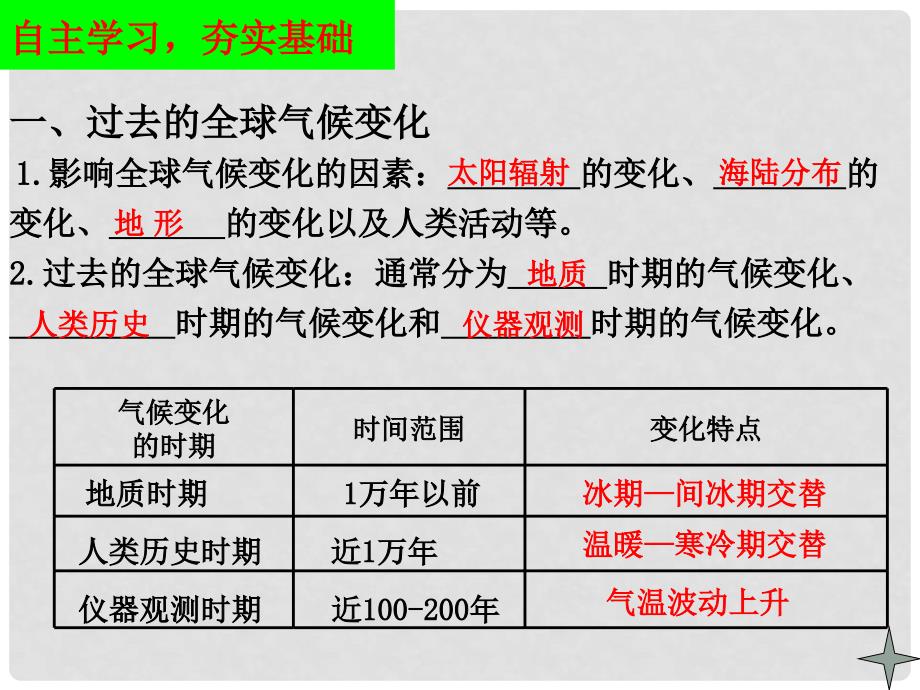 高中地理：全球气候变化及其对人类的影响课件鲁科版必修1_第4页