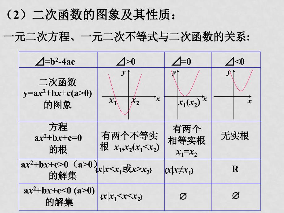 高中数学函数的图象及基本性质课件新人教版必修四A_第4页