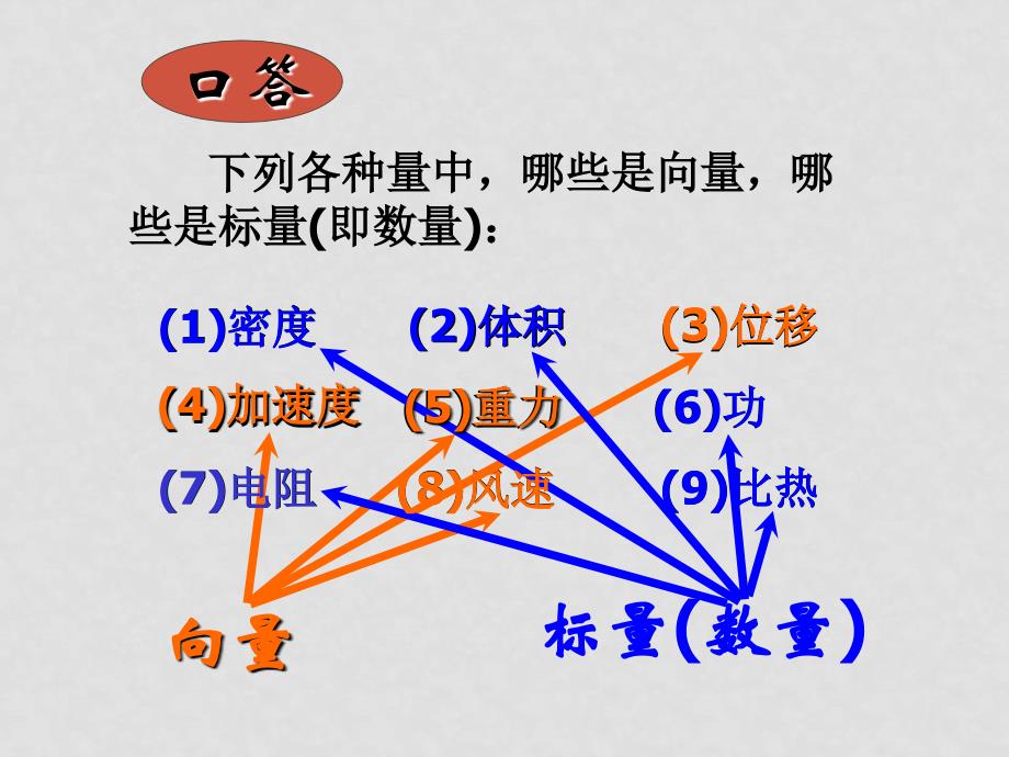 高中数学第二章《平面向量》全套课件必修四210向量_第4页