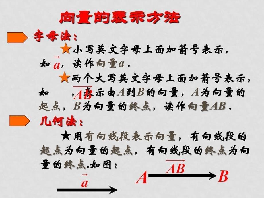 高中数学第二章《平面向量》全套课件必修四210向量_第5页