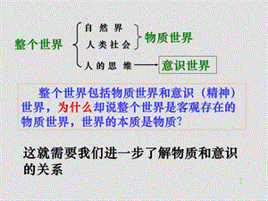 高中政治5.1意识的本质课件新人教版必修4