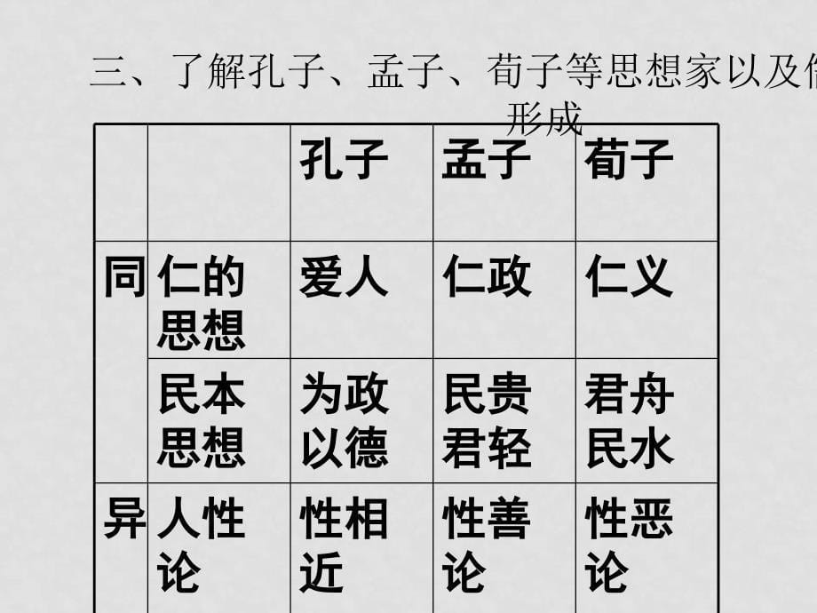 高中语文《中国传统文化主流思想的演变》课件（新人教必修3）_第5页