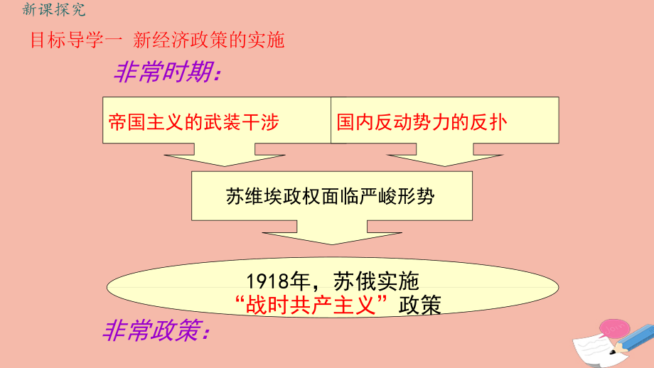 九年级历史下册第三单元第一次世界大战和战后初期的世界第11课苏联的社会主义建设教学课件新人教_第4页