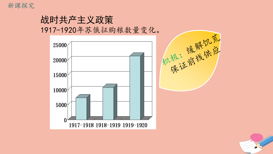 九年级历史下册第三单元第一次世界大战和战后初期的世界第11课苏联的社会主义建设教学课件新人教_第5页